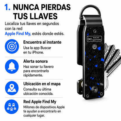 Trakey – Organizador de Llaves GPS
